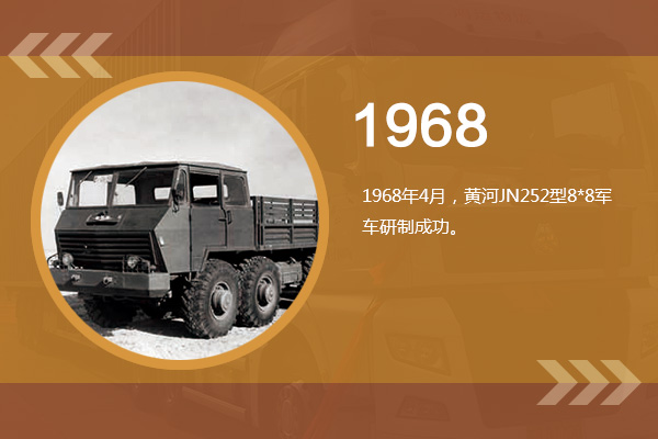中国重汽1968年岁月痕迹