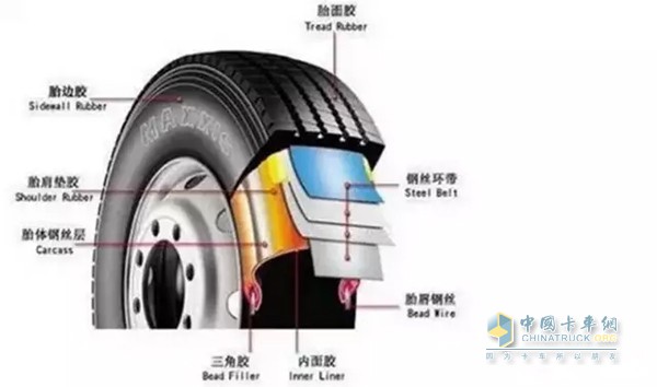 真空轮胎示意图