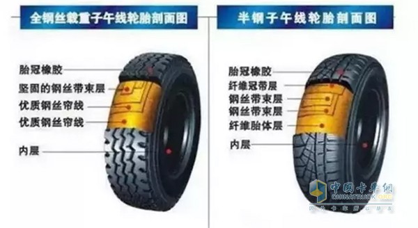 全鋼與半鋼子午線輪胎對比圖