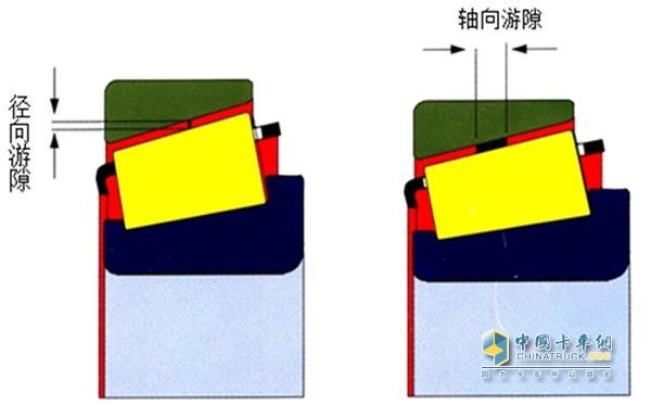 轴承游隙