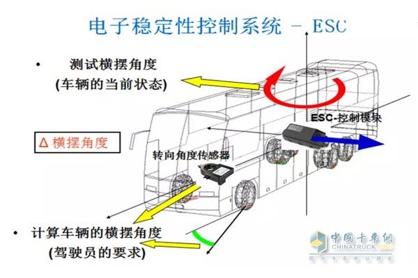 ESC电子稳定系统
