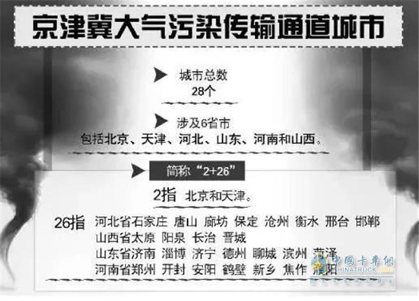京津冀环保政策