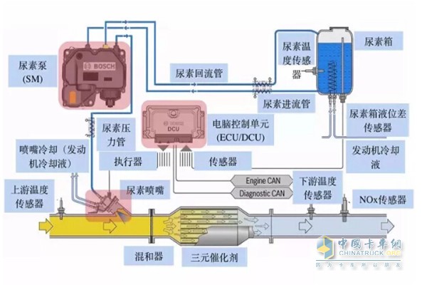 工作原理图