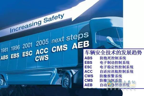 車輛安全技術發(fā)展趨勢