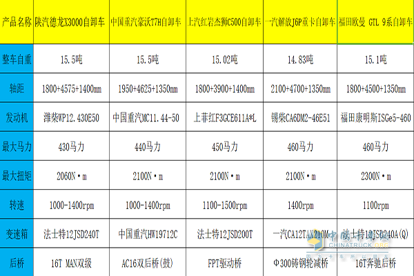 推荐车型详细参数