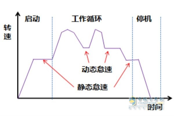 转速时间表