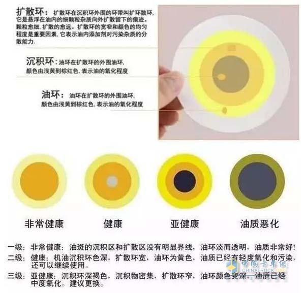 机油变黑了,原来并不全是机油的错.