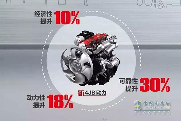 升级后的新4JB1动力