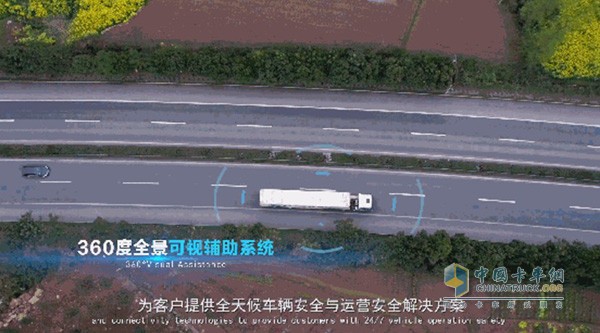 360度全景可视驾驶辅助系统