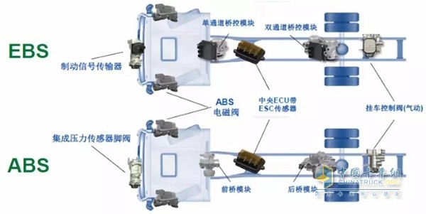 陕汽重卡汽车电控制动系统(EBS)