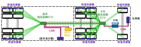 陕汽重卡胎压监测系统(TPMS)