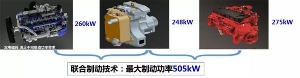 陕汽重卡.联合制动