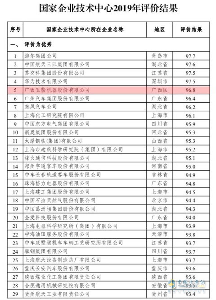 国家企业排名_河南捐款企业名单排名