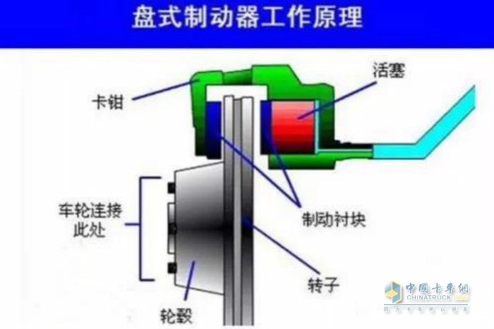 货车刹车分泵回位慢对刹车有什么影响?