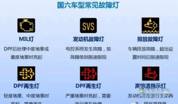 每个厂家的车型故障灯大体相同,特别是国六新增的dpf再生灯,排放故障