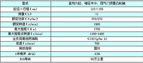 中国一汽ca6dm2发动机投产揭彩仪式在锡柴举行