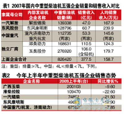 华西村人均收入_人均产品销售收入