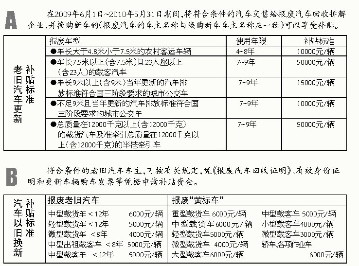 大连申请汽车以旧换新可当场领补贴