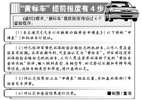 超年限黄标车以旧换新没补贴 石家庄有10万辆