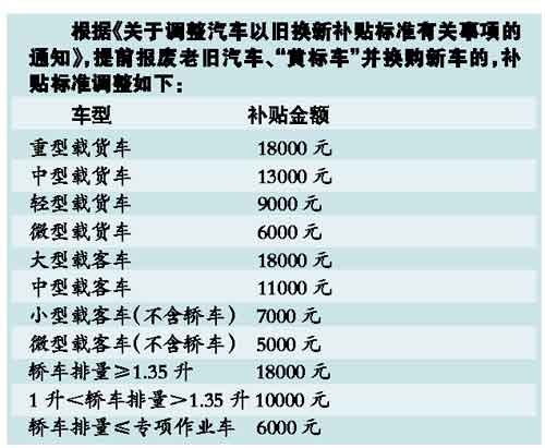 以旧换新按新标补差额 加速老旧汽车报废
