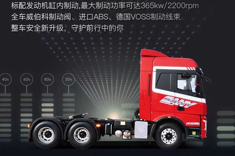 三一重卡 王道 435马力 6×4 国五 牵引车(hqc42523q1s12e)