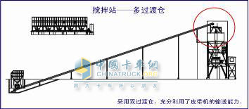 多过渡仓设计