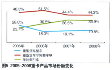 国家经济增长属于总量变化的_属于物理变化的是