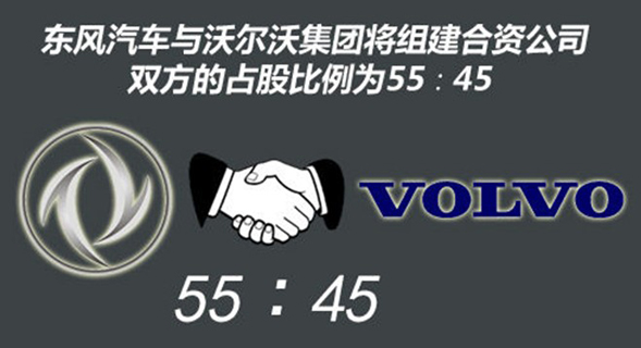 东风集团和沃尔沃集团分别持有新公司55%：45%的股权