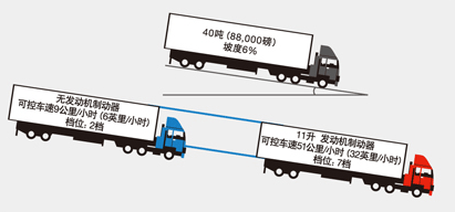 西安康明斯ISM发动机制动系统