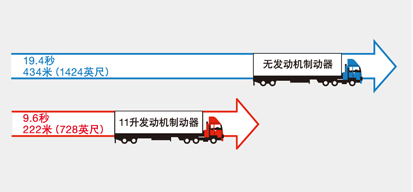 西安康明斯ISM发动机制动系统