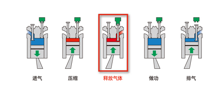 西安康明斯ISM发动机制动系统