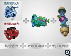 江淮帅铃中卡黄金传动系