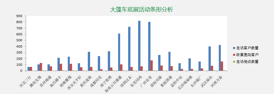 科技奥铃绿动中国_2014福田奥铃品质体验万里行_卡车网专题报道