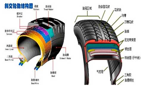 卡车轮胎的分类