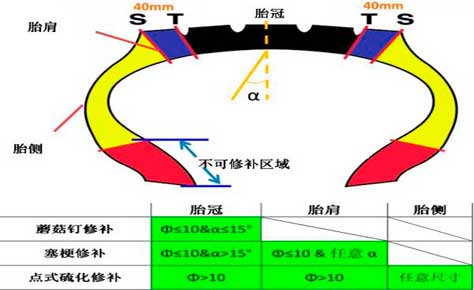 卡车轮胎专业修补技术解析