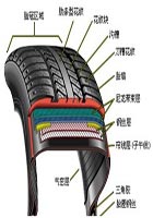 卡车轮胎的分类