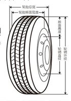 轮胎标记尺寸解析