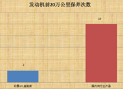 ISG发动机十万公里保养成本对比分析