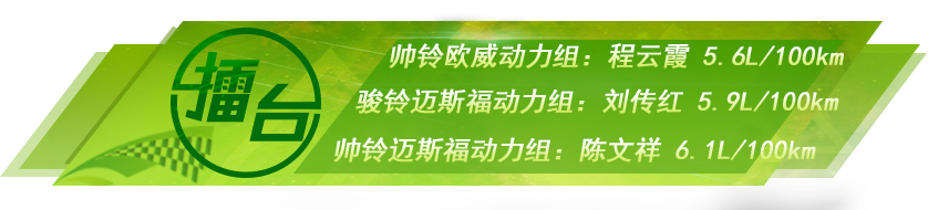 2015江淮轻卡全国节油挑战赛