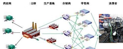 w潍柴超级供应链 管理系统