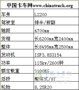 本次试驾车辆配置信息