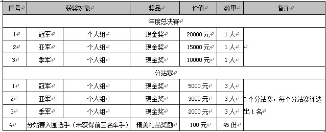 瑞沃挑战赛