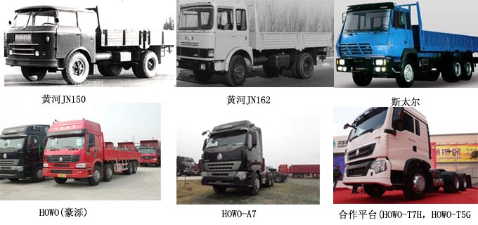 中国重汽产品平台演变