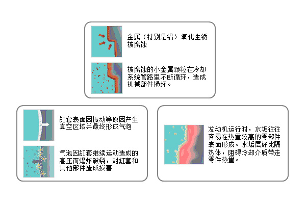 康明斯“防锈宝”：冷却系统加一点 周全保护多一些