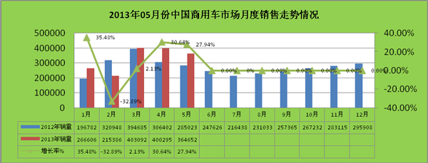 图表1