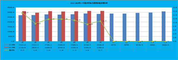 公路货运周转总量指标