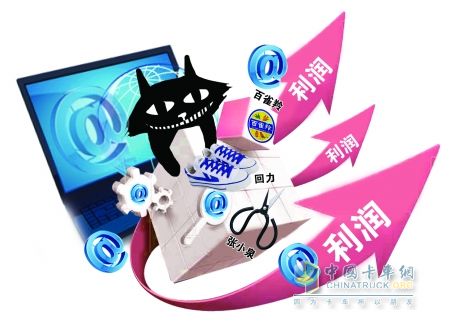2013年双十一实现线上销售350亿元