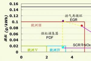 东风柳汽国Ⅳ产品重磅出击 以技术取胜