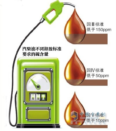 金陵石化批量生产国五柴油