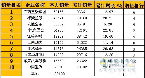 2014年2月柴油机市场分析
